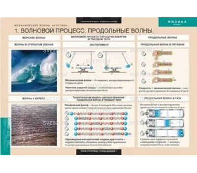 Механические волны. Акустика