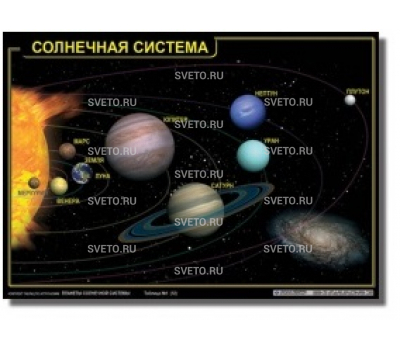 Комплект таблиц "Планеты солнечной системы" 
